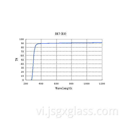 K9 (BK7) 02 K9(BK7) 02
